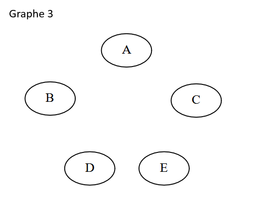 Complet